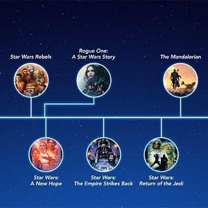 Fotoğraf Star Wars: Skywalker'ın Yükselişi