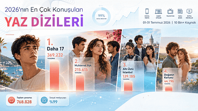 Yaz Sezonunun En Çok Konuşulan Televizyon Dizileri Açıklandı haber görseli