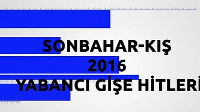 2016 Sonbahar Yabancı Gişe Hitleri Bu Videoda! haber görseli